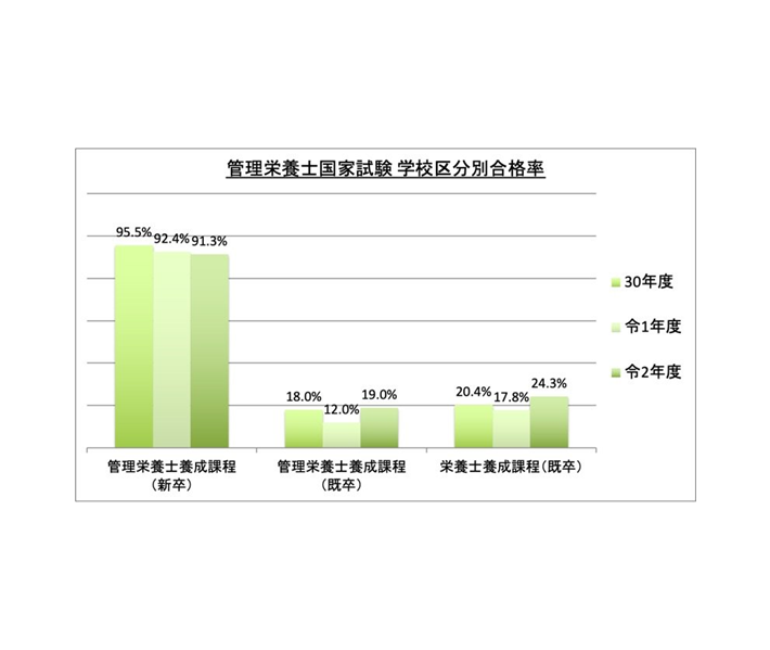 独学でも 管理栄養士の資格は取れる 時間のない社会人が合格できる秘密6つ ファミリーバランスサポーター